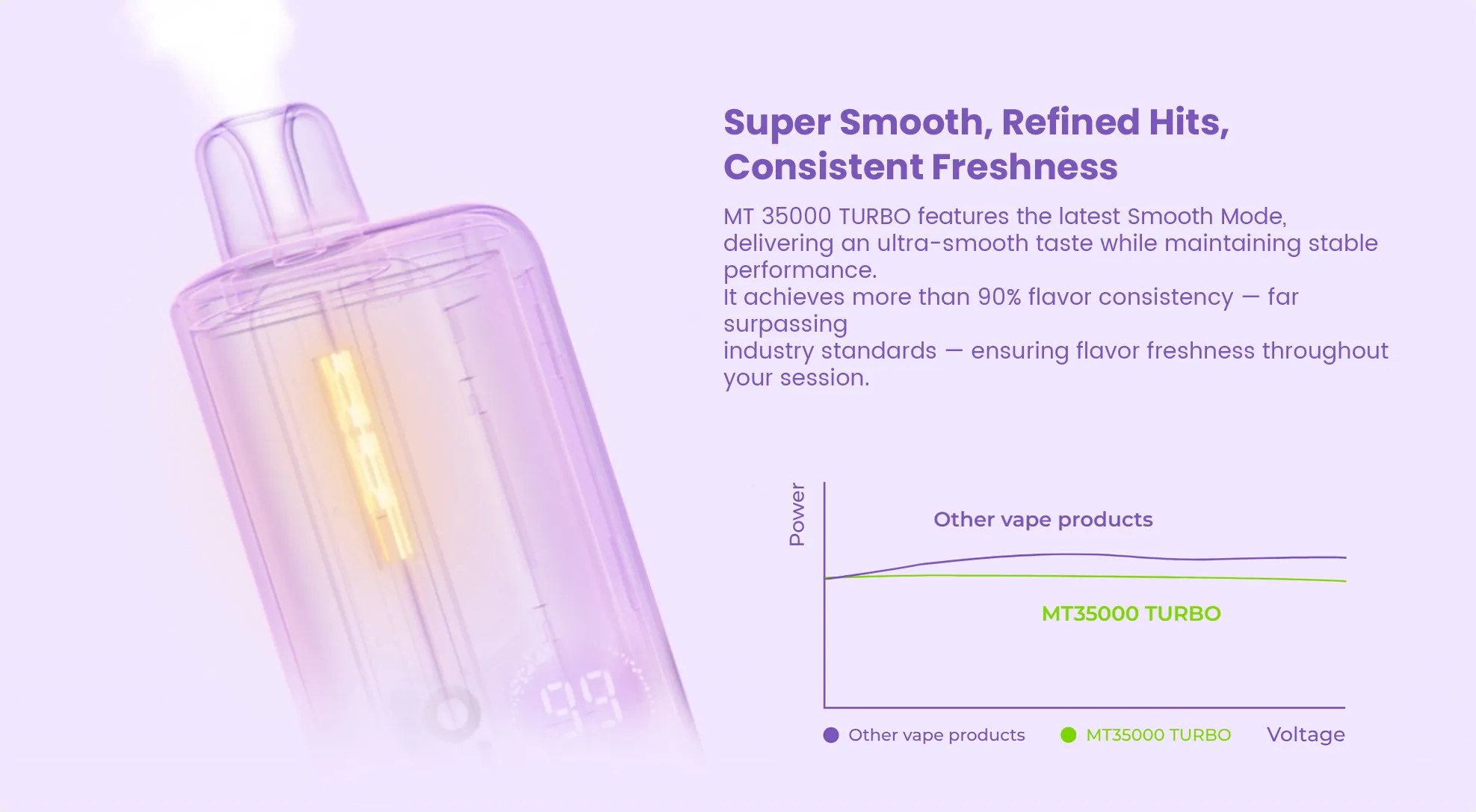 details and specifications of GEEK BAR Meloso Max 2 vape including color and triple-layer design