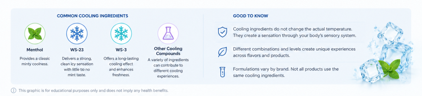 common cooling ingredients including menthol WS-23 WS-3 and more
