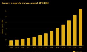 vape Germany Vape Tax Increase